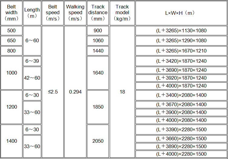 KN Shuttle conveyor Technical data