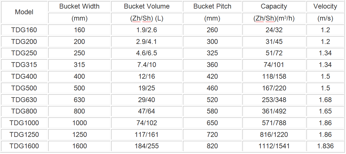 TDG THG Bucket Elevator Technical Parameters